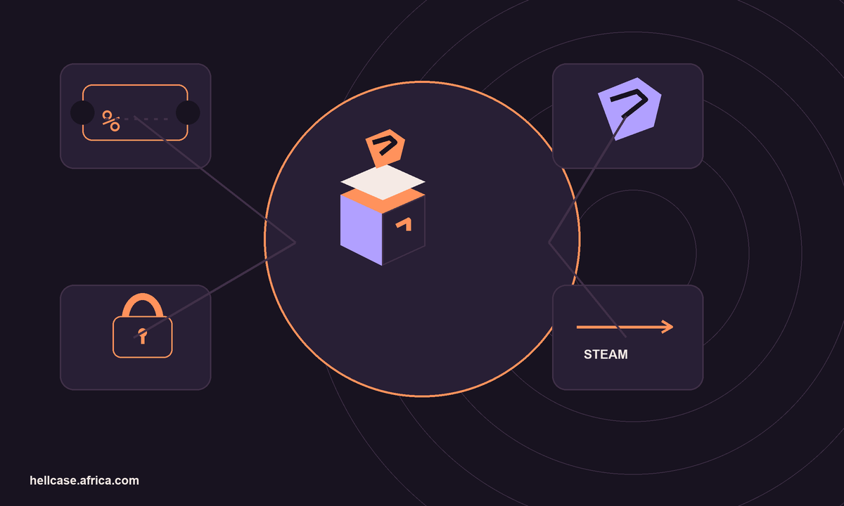 Hellcase: official site, promo codes and bonuses