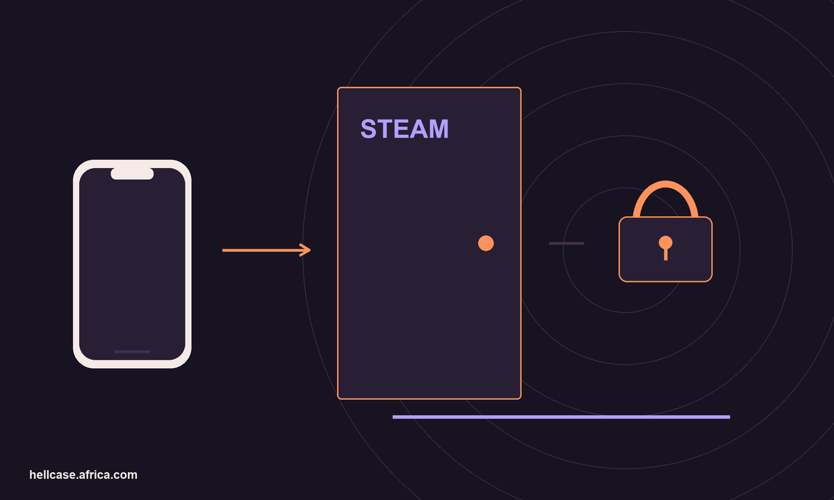 Logging in to Hellcase with Steam